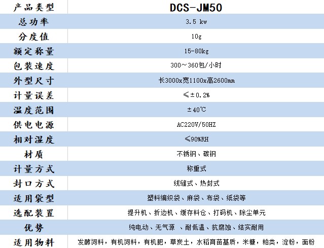 哈爾濱電動絞龍包裝秤技術參數(shù) 哈爾濱電動絞龍包裝秤技術參數(shù)